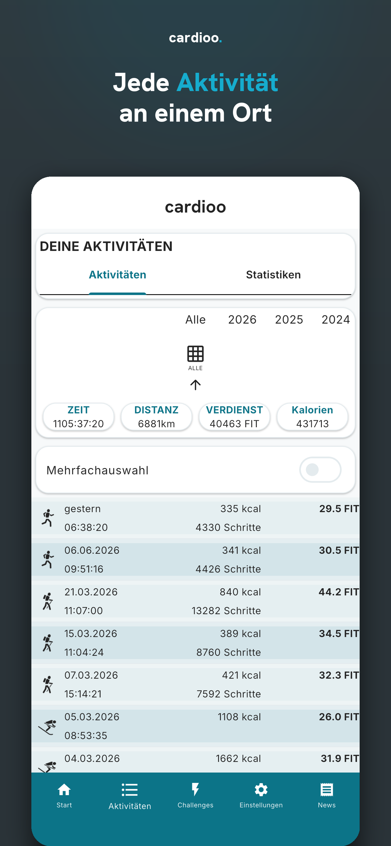 Alle Aktivitäten