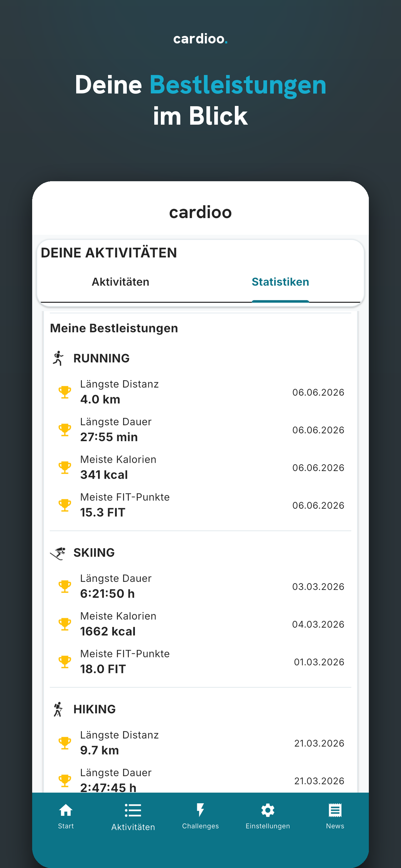 Statistiken